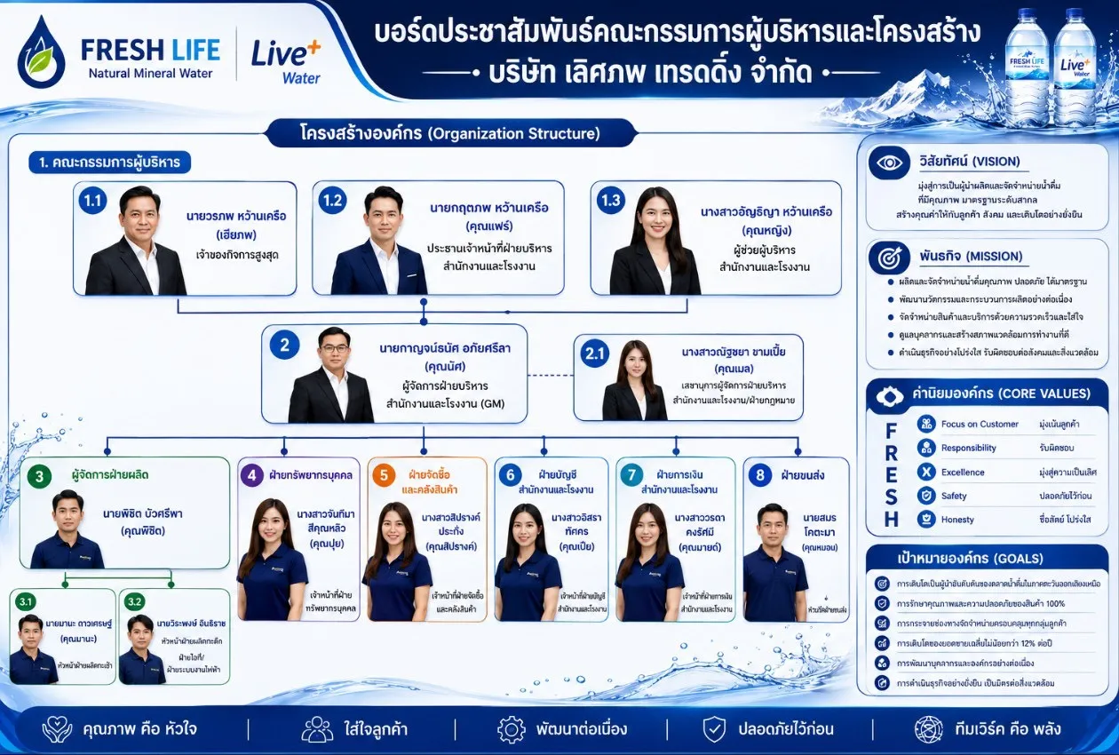 Fresh life Board